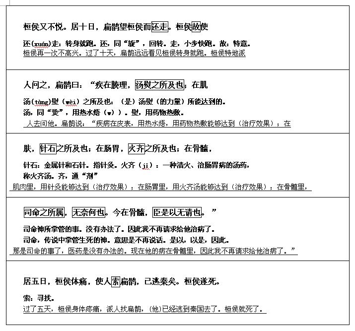 2017文言文对译：《扁鹊见蔡桓公》2