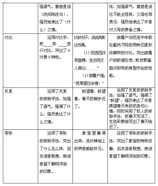 2017中考语文修辞作用的答题格式2