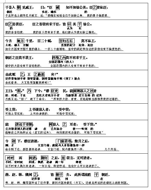 2017文言文对译：《邹忌讽齐王纳谏》2