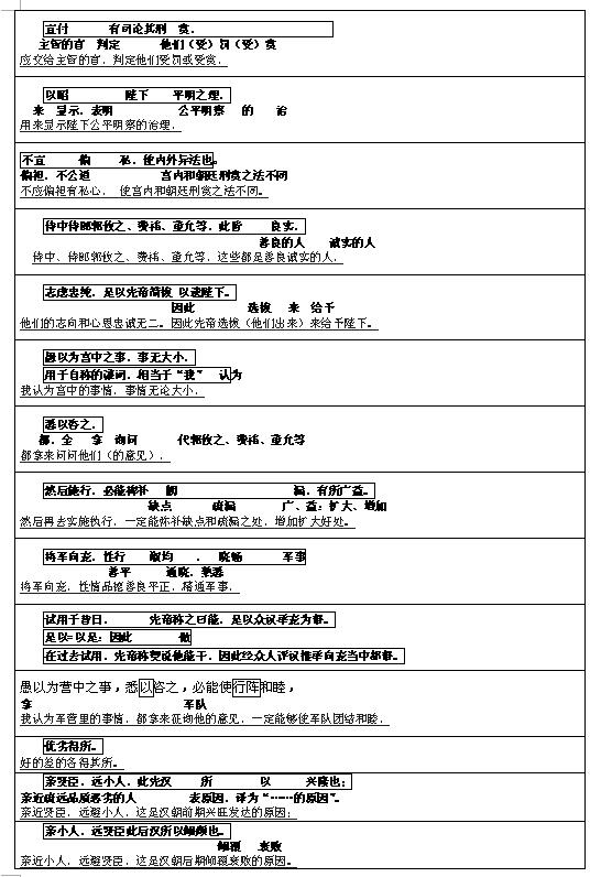 2017文言文对译：《出师表》2