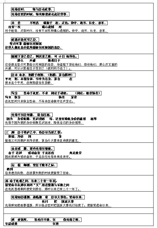 2017文言文对译：《出师表》3