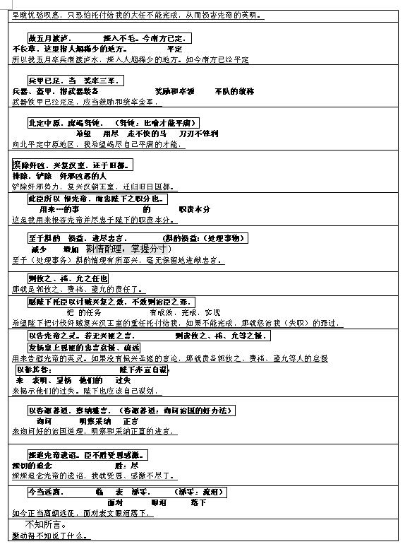 2017文言文对译：《出师表》4