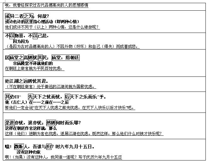2017文言文对译：《岳阳楼记》3