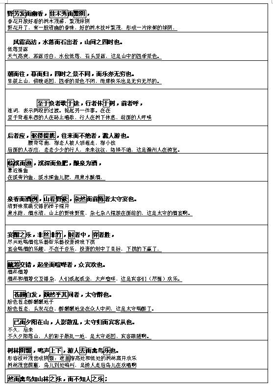 2017文言文对译：《醉翁亭记》2