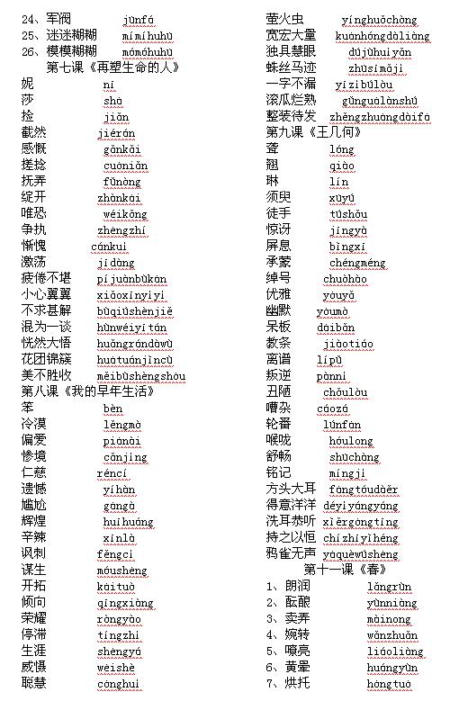 2017人教版七年级上语文字词汇总2