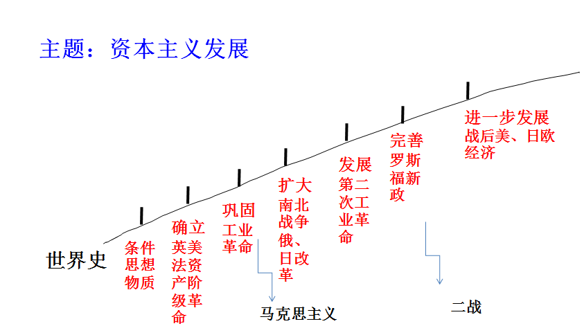 例子
