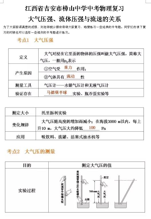 2017江西吉安樟山中学物理复习：大气压强、流体压强与流速的关系1