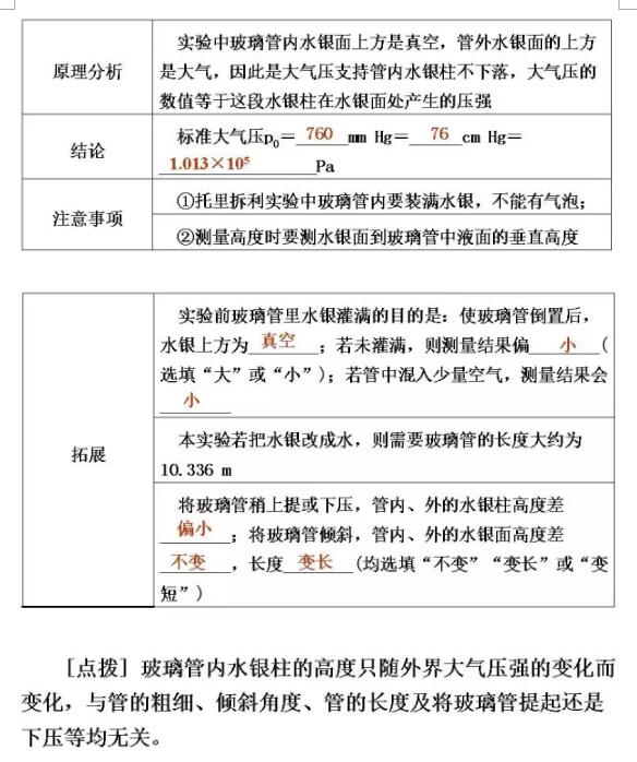 2017江西吉安樟山中学物理复习：大气压强、流体压强与流速的关系2