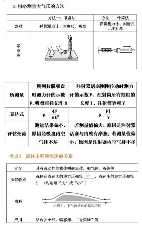 2017江西吉安樟山中学物理复习：大气压强、流体压强与流速的关系3