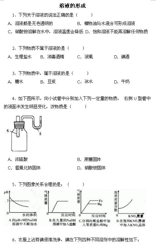 2018中考化学知识点：溶液的形成1