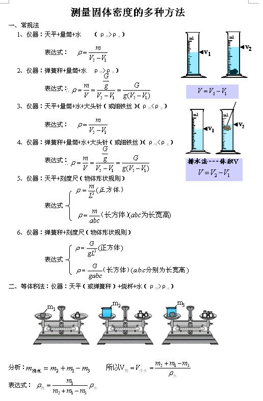 2018中考物理知识点：测量密度的多种方法1