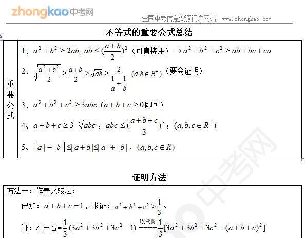 不等式的重要公式总结