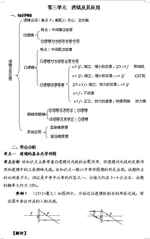 2018中考物理知识点：透镜及其应用1