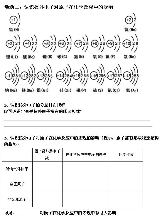 2018中考化学知识点：原子的构成2
