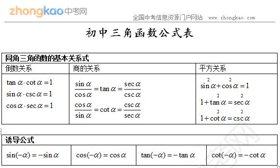 三角函数公式表