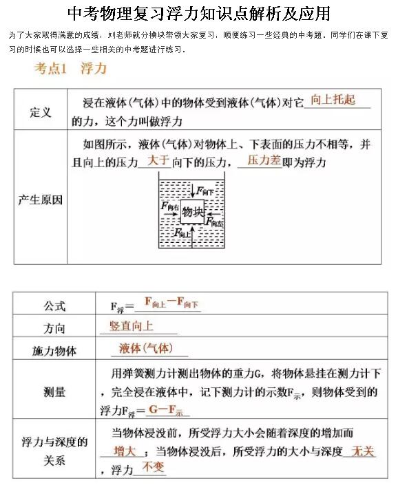 2018中考物理知识点：浮力解析及应用1