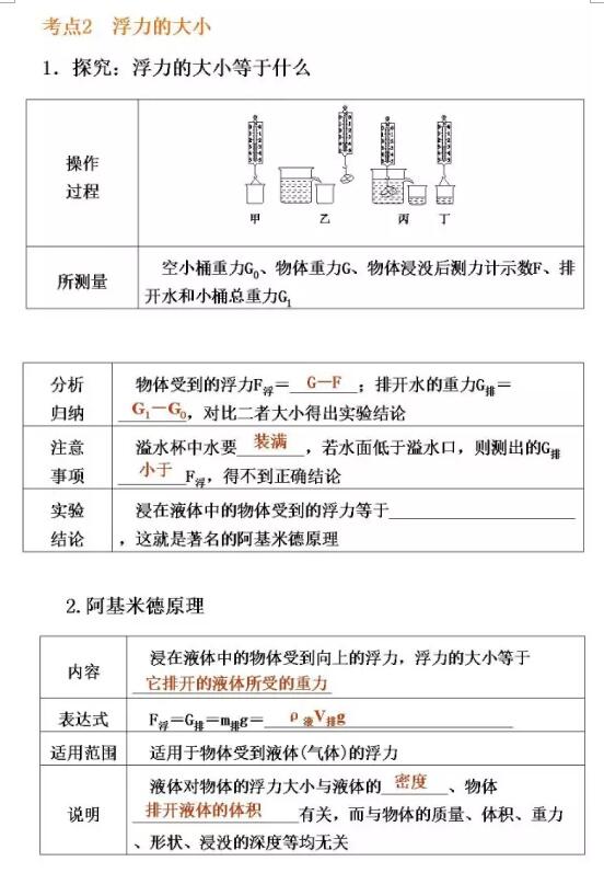 2018中考物理知识点：浮力解析及应用2