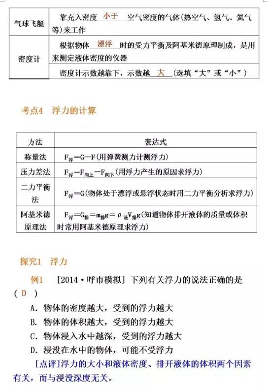 2018中考物理知识点：浮力解析及应用4