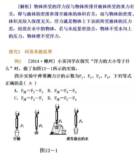 2018中考物理知识点：浮力解析及应用5