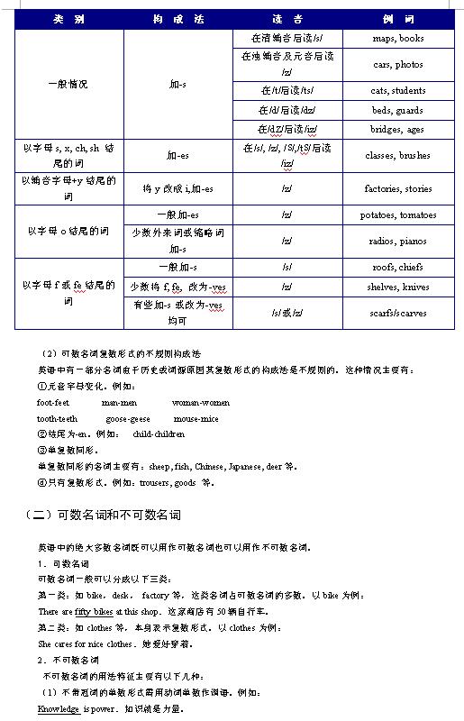 2018中考英语知识点：名词的语法解析及分类2