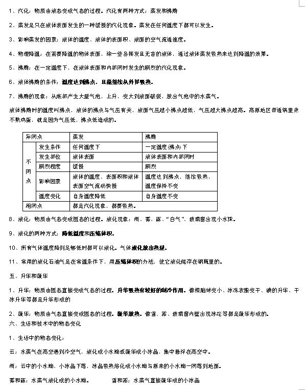 2018中考物理知识点：物态及其变化2