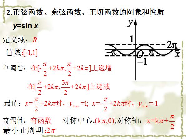 中考复习三角函数图像和性质专题