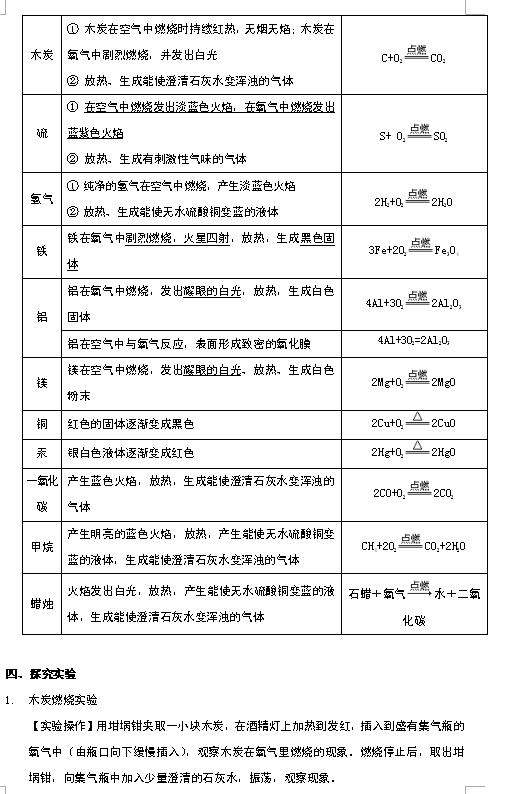 2018中考化学知识点：我们周围的空气4