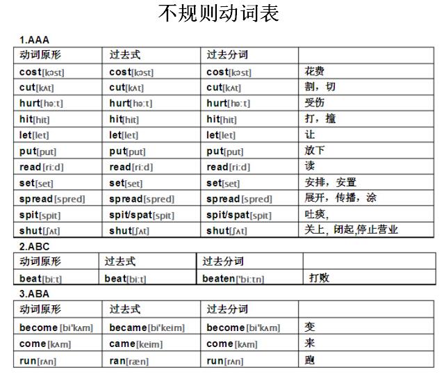 2018中考英语知识点：不规则动词表1