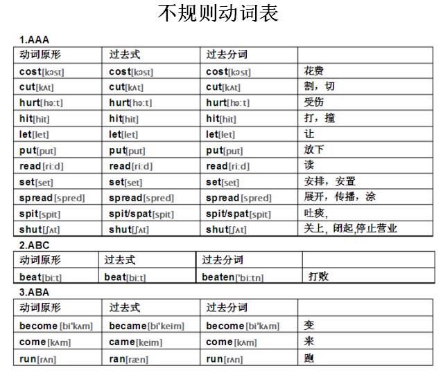 2018中考英语知识点：不规则动词表1