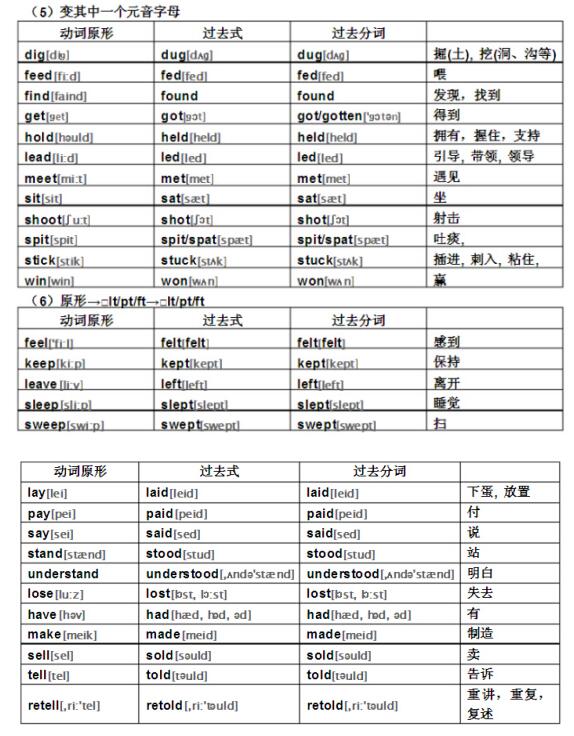 2018中考英语知识点：不规则动词表3