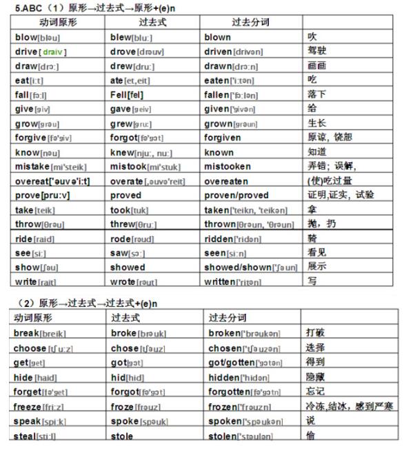 2018中考英语知识点：不规则动词表4