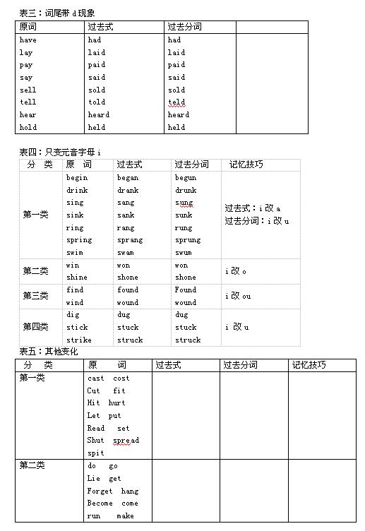 2018中考英语知识点：不规则动词过去式和过去分词的巧记3