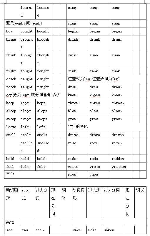 2018中考英语知识点：不规则动词变化规律2
