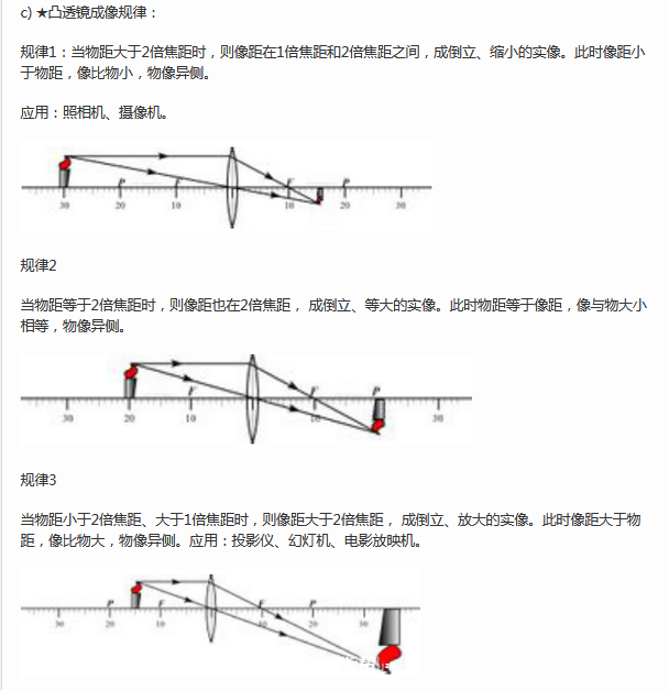 凸透镜