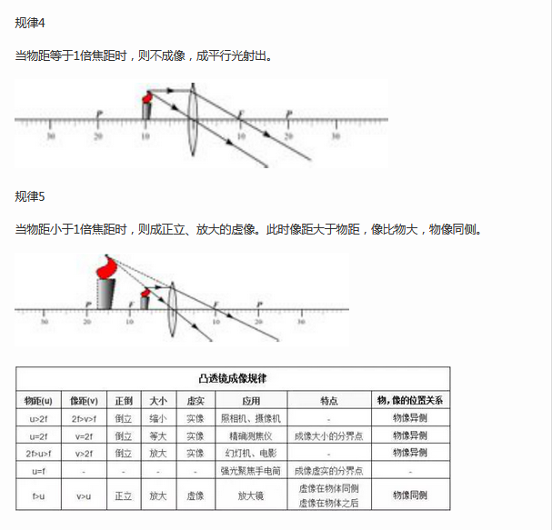 焦点到光心的距离叫做焦距(f)远视眼视力矫正     b)凹透镜     对