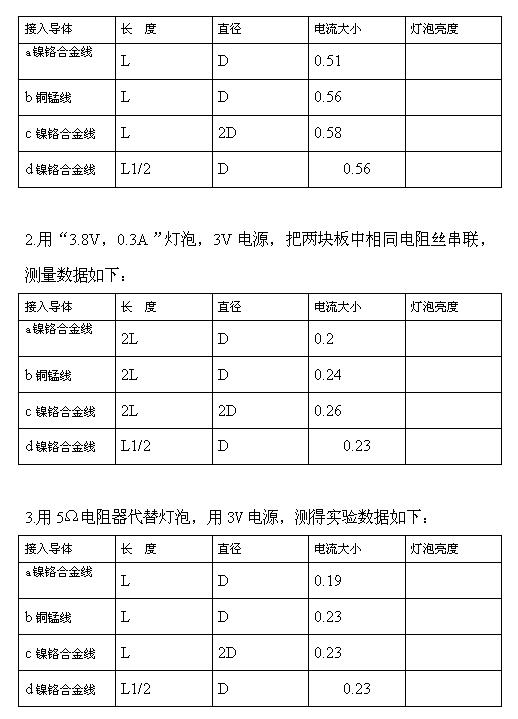 2018中考物理知识点：探究影响导体电阻大小的因素实验思考3