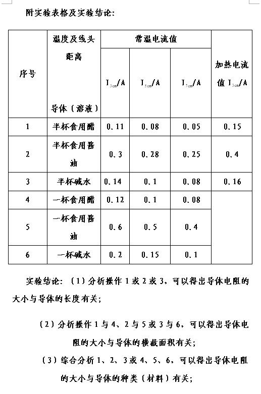 2018中考物理知识点：探究影响电阻大小的因素5