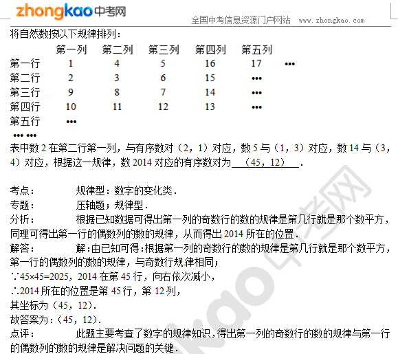 初中数学知识点讲解：代数式（一）