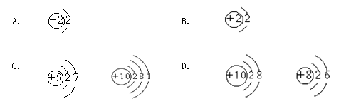 下图是某粒子的结构示意图,下列说法中不正确的是(   )