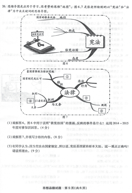 2015福州中考思想品德试题（图片版）