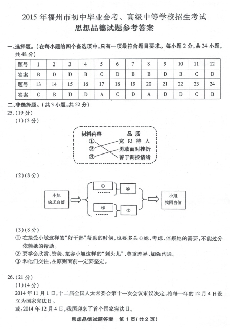 2015福州中考思想品德试题答案（图片版）