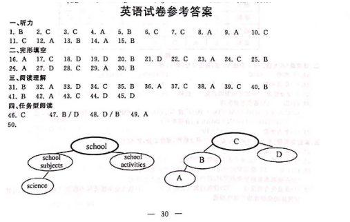 2017浙江丽水中考英语试题图8