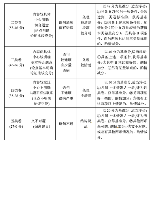 2017年甘肃武威中考语文试题图11
