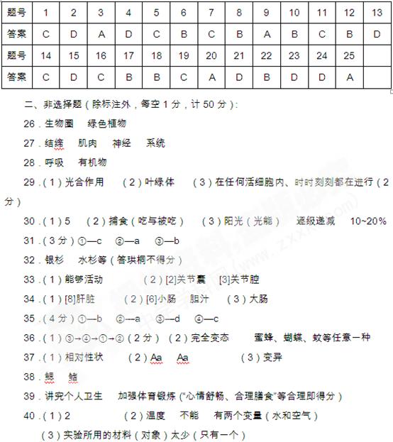 学科网(www.zxxk.com)--教育资源门户，提供试卷、教案、课件、论文、素材及各类教学资源下载，还有大量而丰富的教学相关资讯！