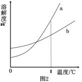 学科网(www.zxxk.com)--教育资源门户，提供试卷、教案、课件、论文、素材及各类教学资源下载，还有大量而丰富的教学相关资讯！