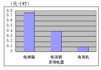 (www.zxxk.com)--教育资源门户，提供试卷、教案、课件、论文、素材及各类教学资源下载，还有大量而丰富的教学相关资讯！