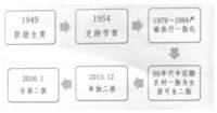 (www.zxxk.com)--教育资源门户，提供试卷、教案、课件、论文、素材及各类教学资源下载，还有大量而丰富的教学相关资讯！