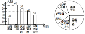  版权所有