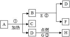 (www.zxxk.com)--教育资源门户，提供试卷、教案、课件、论文、素材及各类教学资源下载，还有大量而丰富的教学相关资讯！