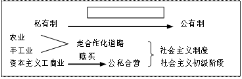 (www.zxxk.com)--教育资源门户，提供试卷、教案、课件、论文、素材及各类教学资源下载，还有大量而丰富的教学相关资讯！